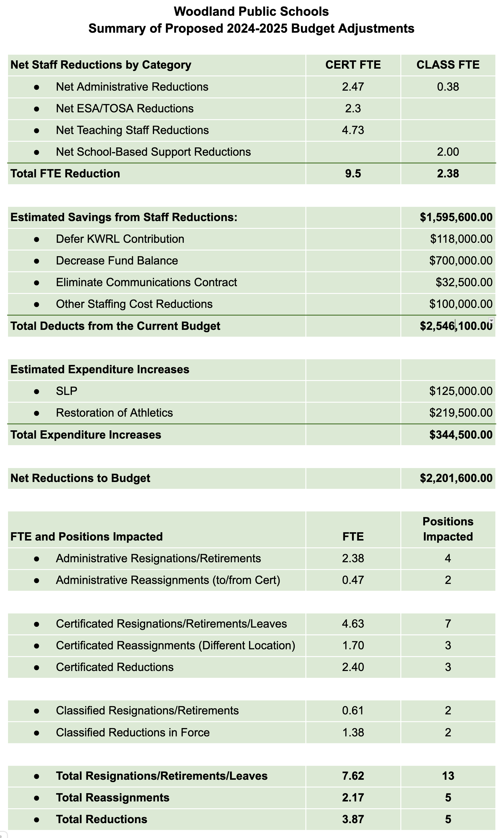 board-meeting-woodland-public-schools
